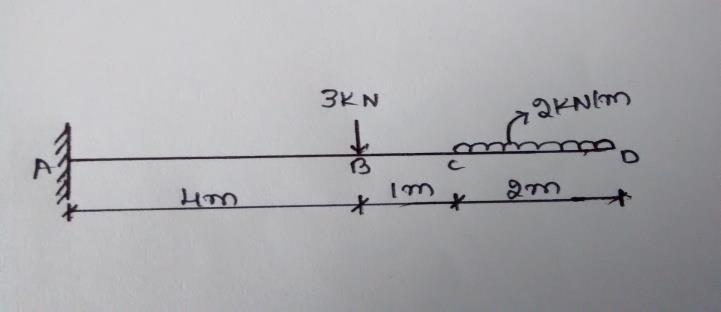 Draw shear force diagrams for a cantilever of length L carrying a point load W at the free end. 5.