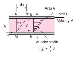 velocity gradient are: is the distance between two plates.