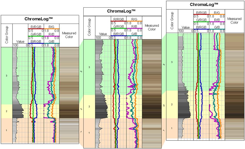 ChromaStratigraphy Examples High-res ChromaStratigraphy Correlation based on 5-foot samples Chroma-Core Chroma-Core Chroma-Core