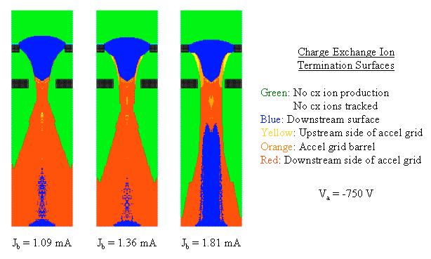 higher although the potential is lower. Fig. 35 Trajectories of charge exchange ions originating between the screen and accel grids at a beamlet current of 1.55 ma and accel grid voltage of 750 V.
