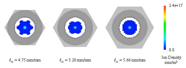 increase as the center-to-center distance was decreased as a result of the star-shaped nature of the ion beamlet crosssection.