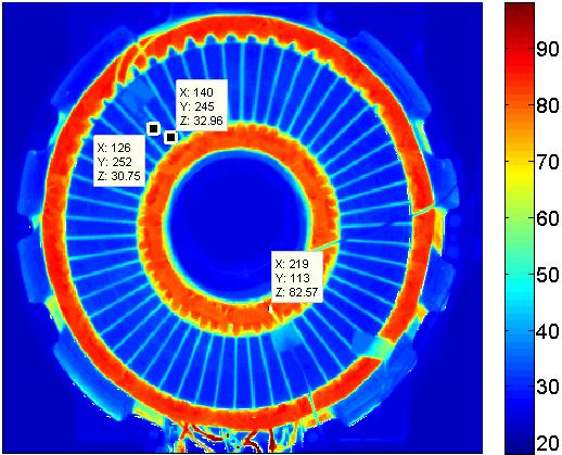 The large temperature difference between the end windings and the stator surface indicates that there is high thermal resistance between these two points.