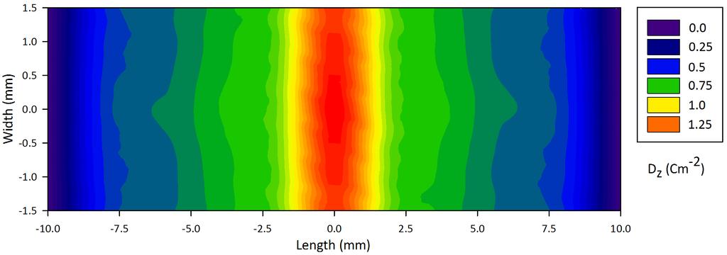 The discontinuous change in mesh density across the piezoceramic-cfrp interface is accounted for using a tie constraint, which also simulates a perfect bond at this interface. 5.