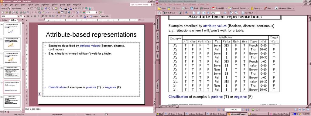 Training data: Restaurant example Examples described by attribute values Boolean, discrete, continuous E.