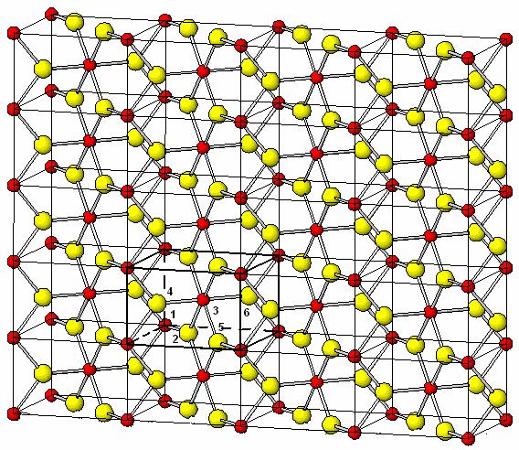 Translational symmetry: set of of lattice points or