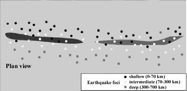2. Oceanic ridges and transform faults Oceanic ridges display a linear pattern of earthquakes, all of which have relatively shallow foci.