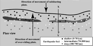 a line that is perpendicular to what you believe to be there trench, the pattern is not one of shallow, to intermediate to deep earthquakes along 