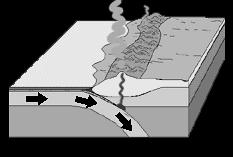 When trenches lie parallel to continental masses, the compressive forces and volcanic activity form linear