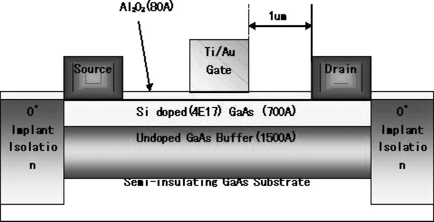 2 Z. Tang et al. / Microelectronics Reliability xxx (2007) xxx xxx 2. Experimental The depletion mode n-channel Al 2 O 3 /GaAs MOSFET was fabricated using a standard CMOS process.