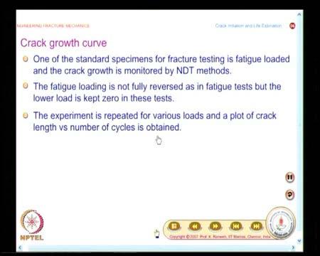(Refer Slide Time: 05:11) And what is the kind of test people have attempted? People have attempted to get what are known as crack growth curve.