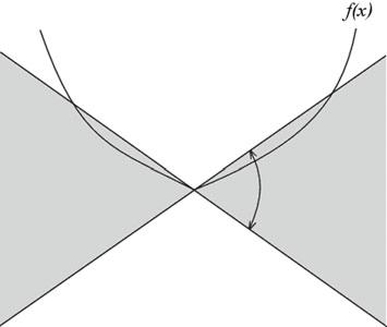 48 2 Convex Analysis Fig. 2.16 Illustration of ε- subdifferential As before we now generalize the subgradient and the subdifferential of a convex function.