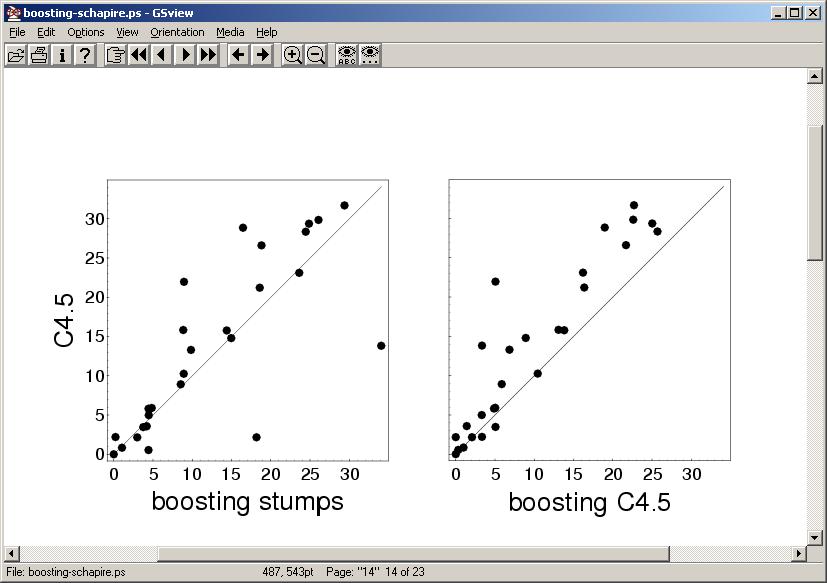 Boosting: Experimental Results [Freund & Schapire, 1996] Comparison of C4.
