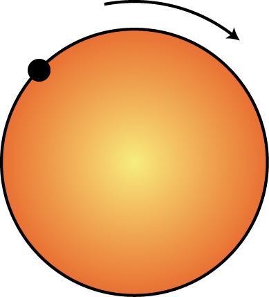 7. A circular disk is spinning in a clockwise direction with a particle attached to its circumference as shown. The angular velocity of the particle is pointed. A. toward the right on the page B.