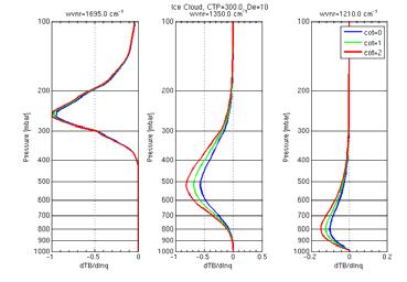 Second Step: Physical Inversion - flow chart Regression T,Q,O3,ctp,cot,de,emiss Eigenvector matrix φ Matrices S a