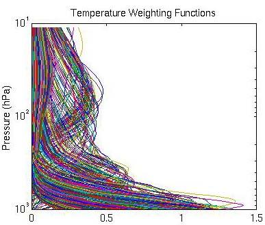 Temperatur e weighting functions Moisture