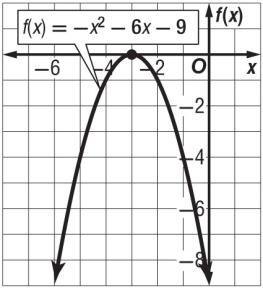 f(x) = 4-2 Solving Quadratic Equations By Graphing Use the related graph of each equation