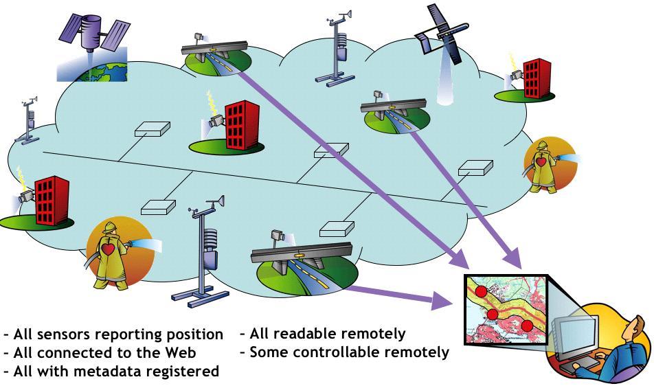 OGC Sensor Web Enablement Satellite-borne Imaging Device Traffic Monitoring Environmental Monitor Airborne