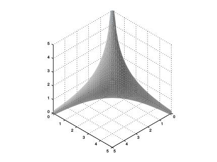 In their work on the limit shape of 3- d partitions, Okounkov,
