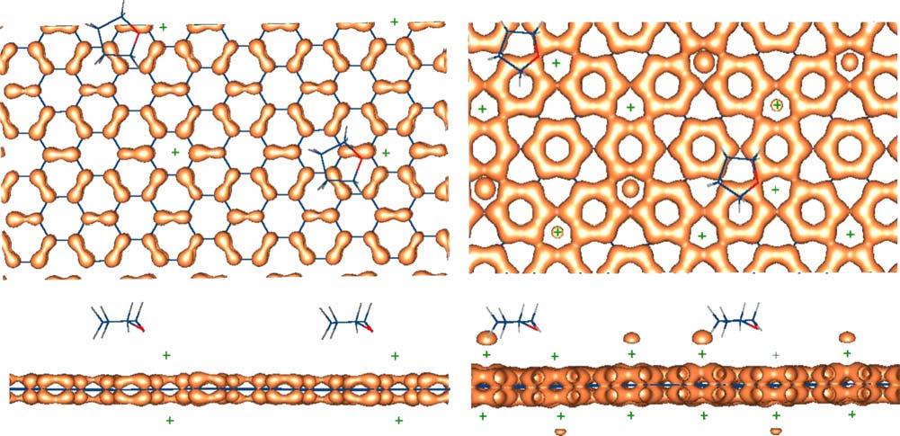 All the electrons occupying the lower eigenstates not shown here are localized around the graphene sheet. FIG. 3. Color online Top views of the Li-dispersed Li x THF C 72 structures x=4, 6, and 8.