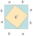 Površina kvadrata, čija je stranica duljine (a + b), iznosi P = (a + b) 2, a tu površinu možemo još računati kao zbroj površina