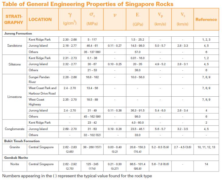 Rock Mechanics Fundamentals, Zhou Yingxin