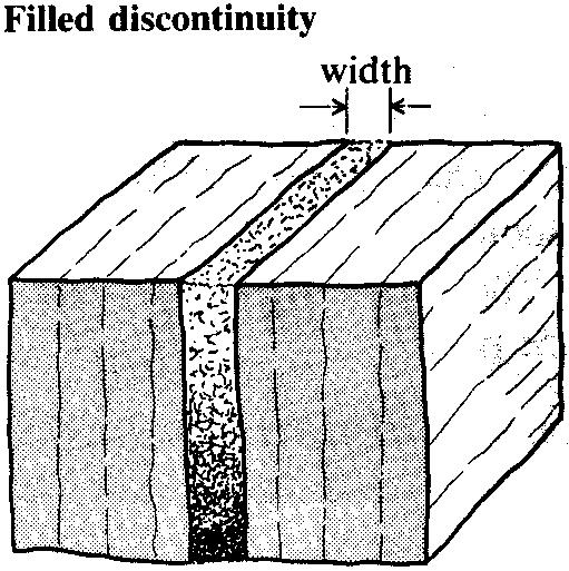 The perpendicular distance separating the adjacent rock walls