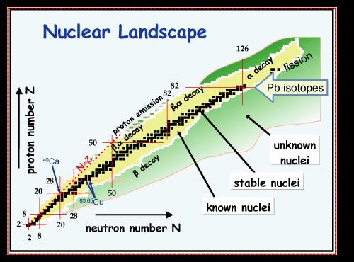 Chapter 1 Introduction Within the field of nuclear physics one attempts to describe how the nucleus as a composition of nucleons can be held together, and how the nucleons interact both individually