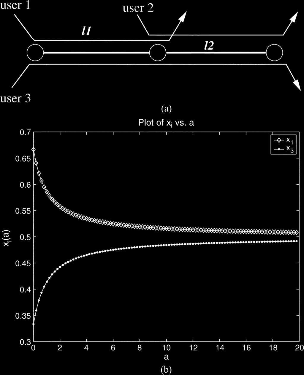 104 IEEE/ACM TRANSACTIONS ON NETWORKING, VOL. 14, NO. 1, FEBRUARY 2006 Fig. 4. User rate evolution of an unstable system. to select the desired utilization, e.g., parameter in (8).