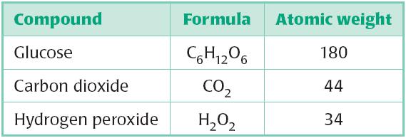 EXAMPLE 4 Solve a multi-step problem CHEMISTRY The atomic weights of three compounds are shown.