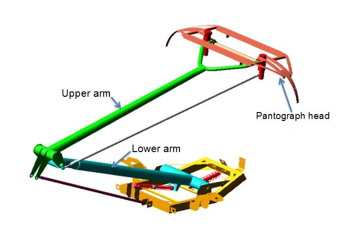 and mass lower ( ) represents, respectively, upper arm and lower arm of the pantograph.