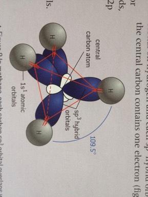 The formation of sp 3 hybrid orbitals in methane STEP THREE The final step involves overlap of each carbon sp 3 orbital with a hydrogen 1s 1 atomic orbital.