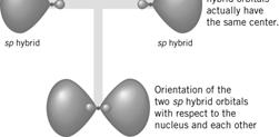 Remember, all electrons around the central atom must be in orbitals --- whether they are nonbonding electrons or bonding electrons. What do they look like?