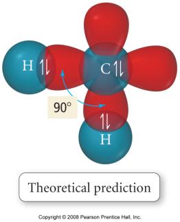 Valence Bond Theory - Hybridization One of the issues that arose was that the number of partially filled or empty atomic orbital did not predict the number of bonds or
