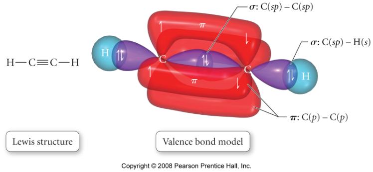 sp An atom with 2 areas of electrons linear shape 180 bond angle An atom uses hybrid