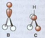 The p x and p y AO s can mix with the 1s orbitals of the