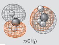 Low-lying C- bonding orbitals derived from carbon 2s orbitals and of