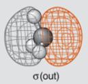 The C- bonding orbitals that are derived from carbon 2p orbitals, of