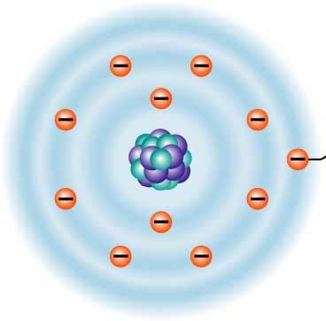 39 2-1 The Nature of Matter (pt 2) Ionic Bonds Lose an electron positive ion Gain