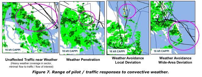 Merging this radar data with one minute flight position and trajectory data in Singapore FIR supports analyses of pilot weather avoidance behaviour as different convective weather is encountered
