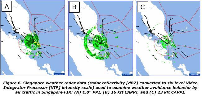 Evaluation of 2-D and 3-D weather avoidance is the initial step in convective weather impact translation (Figure 7).