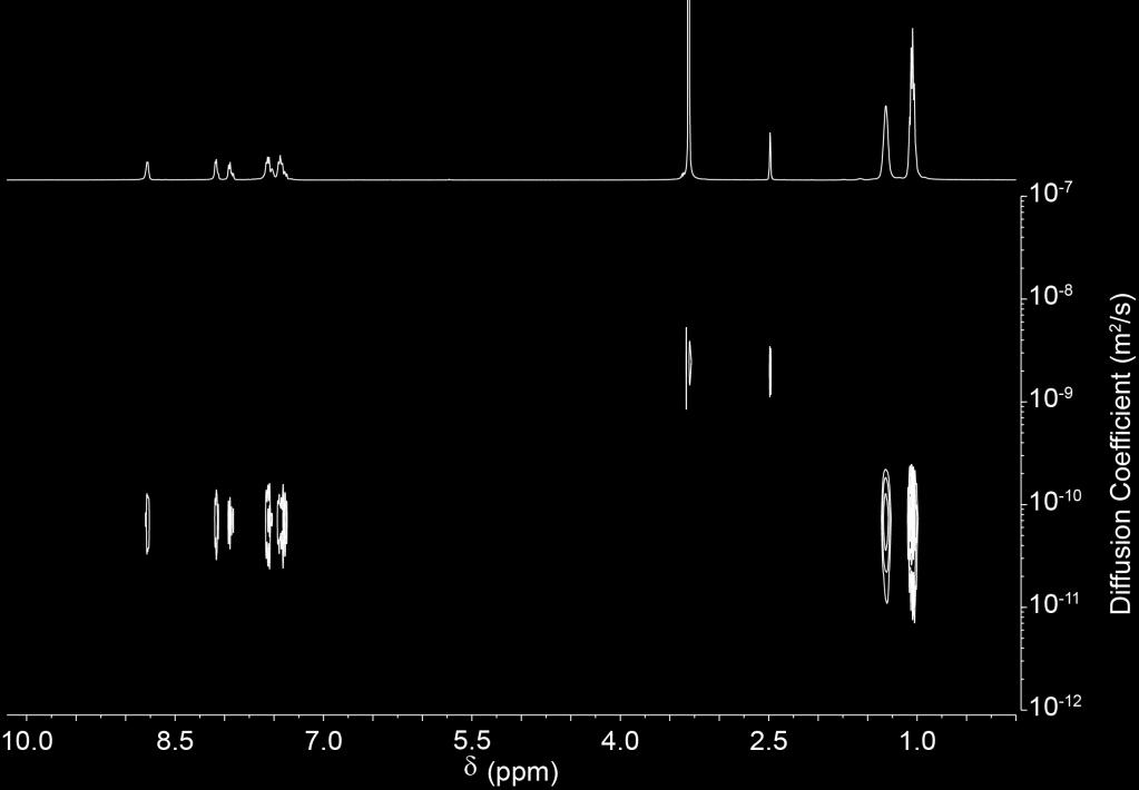 3. DOSY NMR experiments of assemblies 5-8. Figure S15. DOSY NMR spectrum (500 MHz, DMSO-d 6, 298 K) of 5. Diffusion constant D = 6.60 10 11 m 2 /s. The hydrodynamic radius of the assmbly is 1.