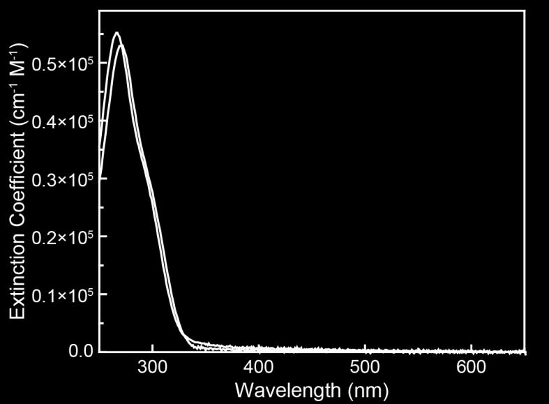 6. Absorption and emission spectra of 1 and 3-6 Figure S23.