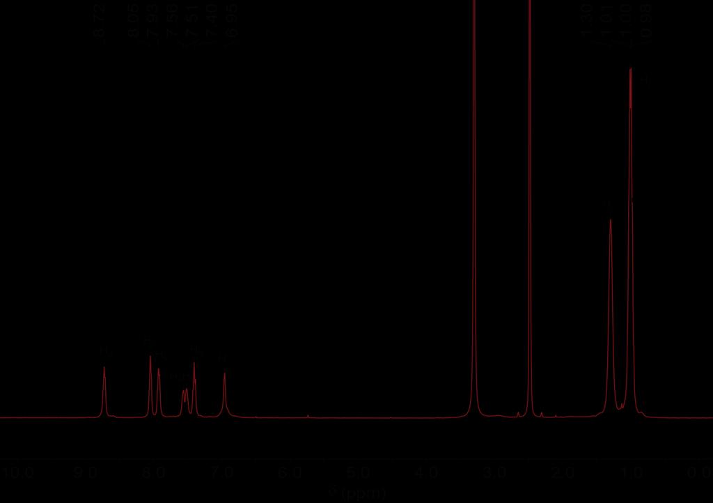 Figure S6. 1 H NMR spectrum (500 MHz, DMSO-d 6, 298 K) of triangle 6.