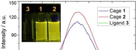 S6. Fluorescence emission spectra of 1 3 Supplementary Figure S9 Fluorescence emission spectra of TPPE ligand 3 and metallacages 1 and 2 in CH 2 Cl 2 (λ ex = 355 nm, c = 10.0 μm).