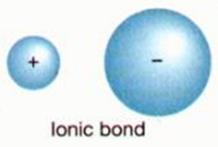 Ch 6 & 7 Ionic Bonding and Nomenclature Student Guided Notes Introduction to Chemical Bonding Atoms seldom exist as particles in nature.