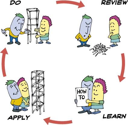 Active Learning Approach: Imagine we don t have information about the system and we do not have access to the system.