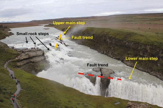 108 8 Gullfoss Fig. 8.3 Details of Gullfoss. View east, the main upper step is composed of several smaller rock steps (forming a series of cascades). By contrast, the lower main step is a single one.