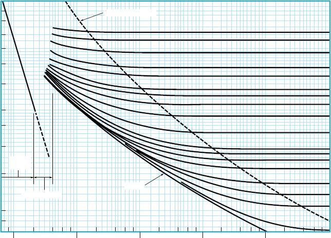 Moody Diagram to Read Friction Factor 0.1 0.08 Fully rough zone, where f is no longer a function of Re D 0.05 0.06 0.03 0.02 0.04 0.01 f 0.03 0.025 0.