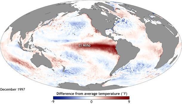 El Niño Status and Outlook What is El Niño - Why is it important?