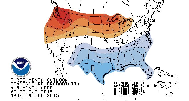 Potential El Niño Impacts Winter Season Temperature Impacts: Warmer than normal temperatures favored across much of the northern tier of U.S. Below normal temperatures favored from the Southwest U.S. to the lower mid-atlantic Odds for less frequent and shorter Arctic air outbreaks into the interior of the U.